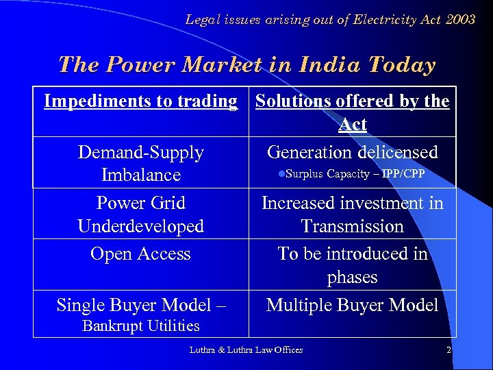 Legal issues arising out of Electricity Act 2003 The Power Market in India Today