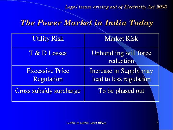 Legal issues arising out of Electricity Act 2003 The Power Market in India Today