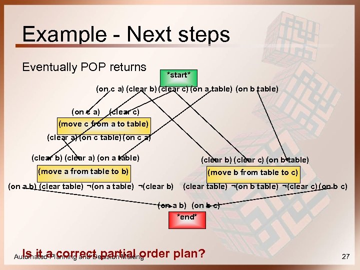 Example - Next steps Eventually POP returns *start* (on c a) (clear b) (clear