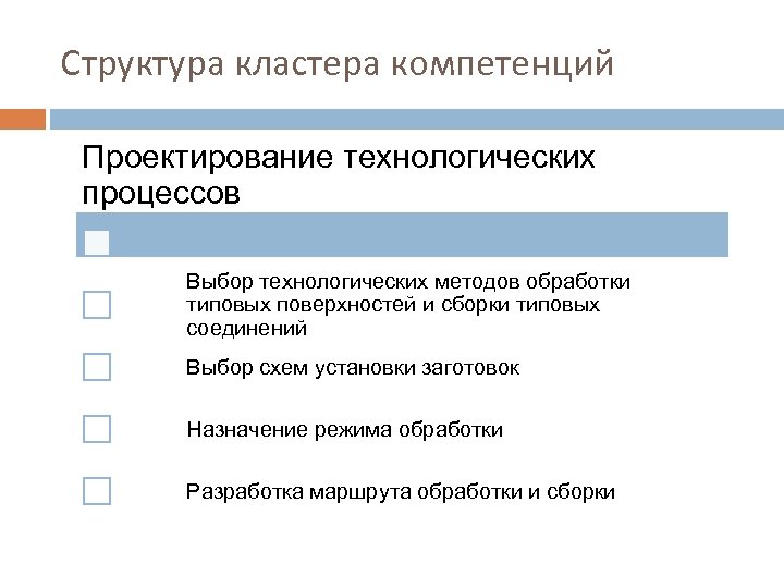 Структура кластера компетенций Проектирование технологических процессов Выбор технологических методов обработки типовых поверхностей и сборки