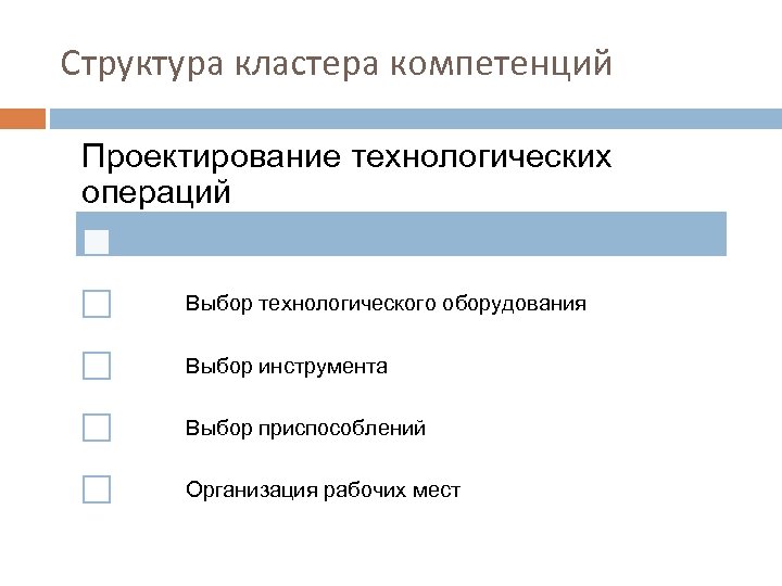 Структура кластера компетенций Проектирование технологических операций Выбор технологического оборудования Выбор инструмента Выбор приспособлений Организация