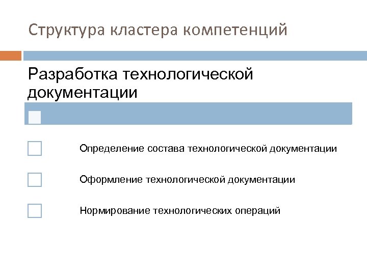 Структура кластера компетенций Разработка технологической документации Определение состава технологической документации Оформление технологической документации Нормирование