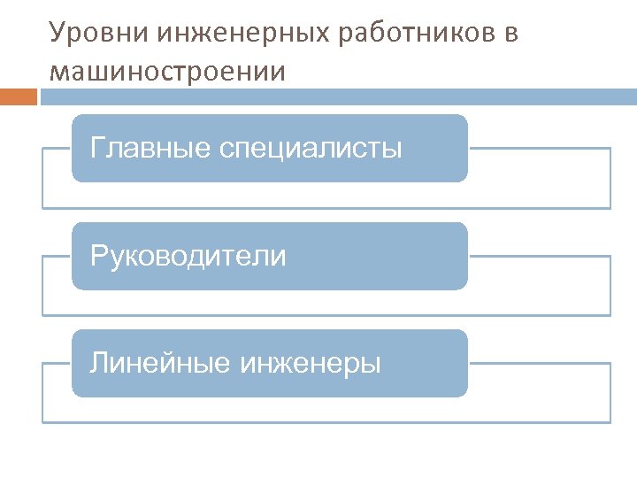 Уровень профессиональной подготовки. Уровень главного специалиста. Инженерный уровень. Методы оценки технического уровня машиностроения. Уровня инженерной подготовки.