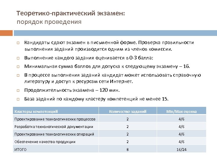 Теоретико-практический экзамен: порядок проведения Кандидаты сдают экзамен в письменной форме. Проверка правильности выполнения заданий