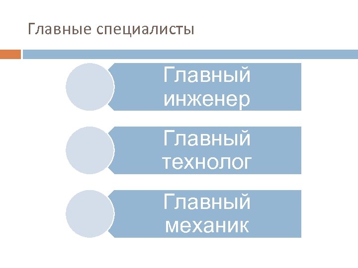 Главные специалисты Главный инженер Главный технолог Главный механик 