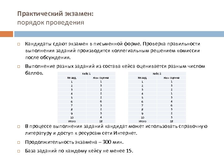 Практический экзамен: порядок проведения Кандидаты сдают экзамен в письменной форме. Проверка правильности выполнения заданий