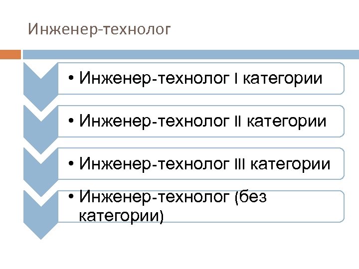 Инженер-технолог • Инженер-технолог I категории • Инженер-технолог III категории • Инженер-технолог (без категории) 