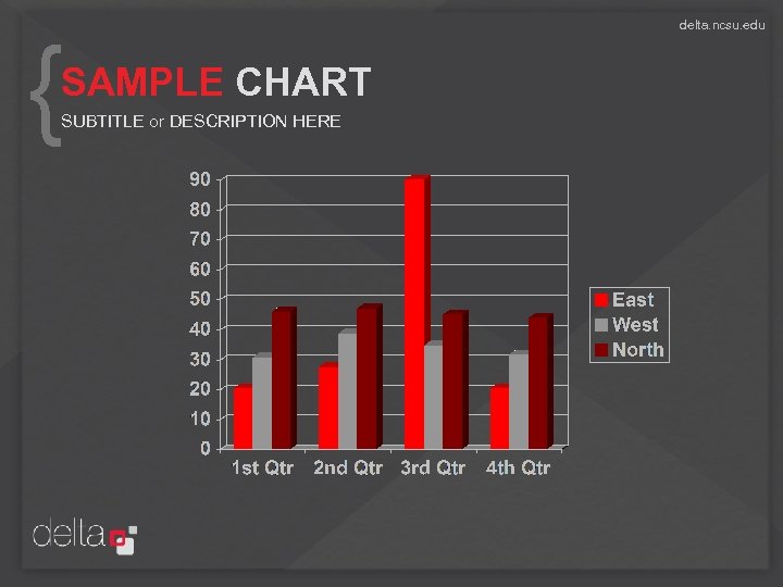 { SAMPLE CHART SUBTITLE or DESCRIPTION HERE delta. ncsu. edu 