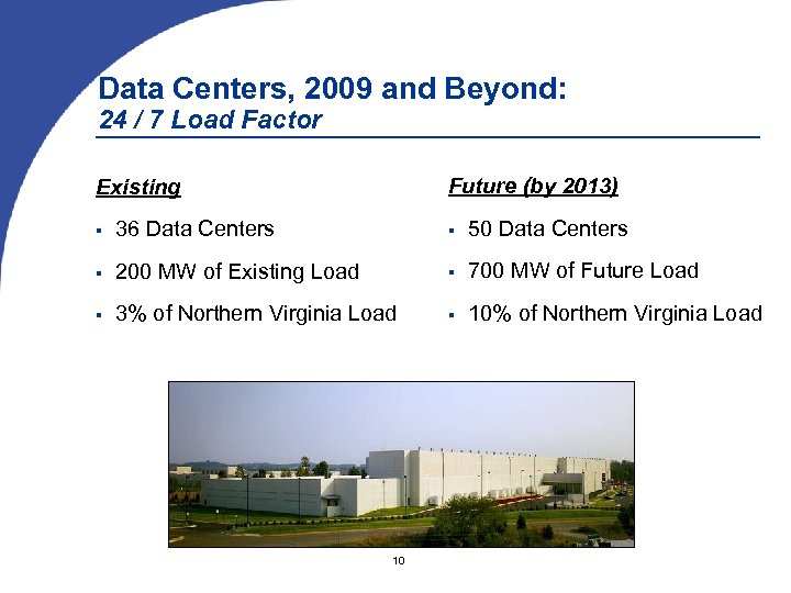 Data Centers, 2009 and Beyond: 24 / 7 Load Factor Future (by 2013) Existing