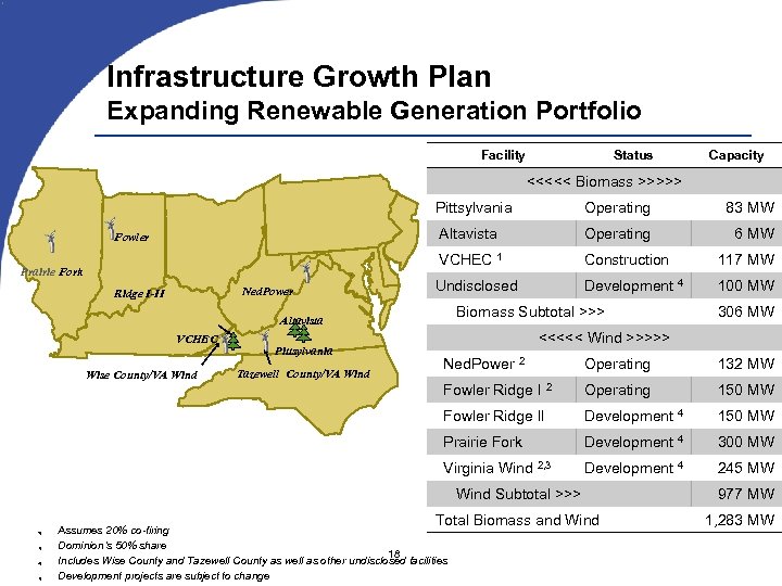 Infrastructure Growth Plan Expanding Renewable Generation Portfolio Facility Status Capacity <<<<< Biomass >>>>> Pittsylvania