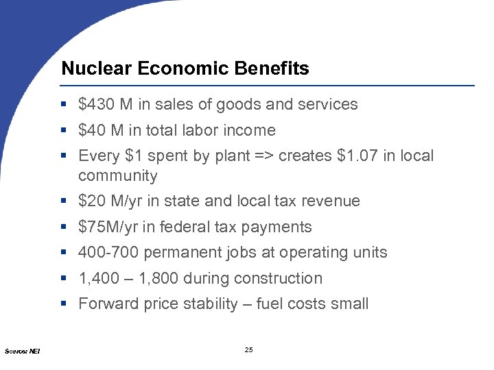 Nuclear Economic Benefits $430 M in sales of goods and services $40 M in
