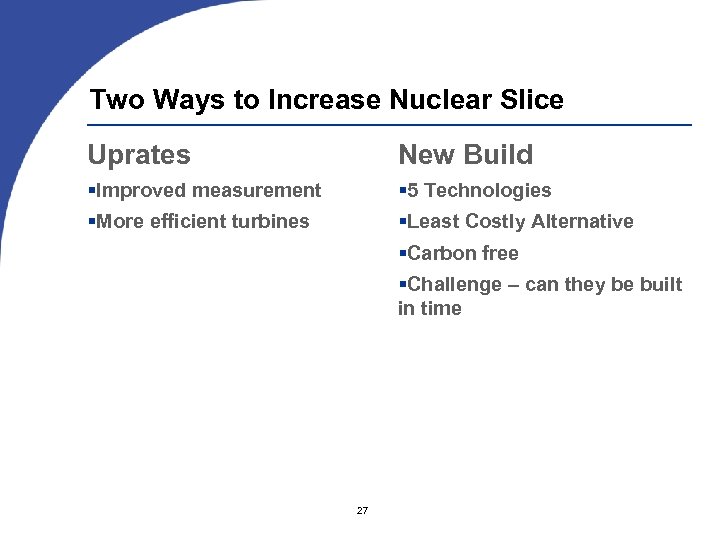 Two Ways to Increase Nuclear Slice Uprates New Build Improved measurement 5 Technologies More