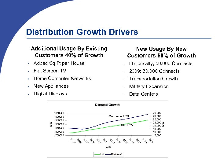 Distribution Growth Drivers Additional Usage By Existing Customers 40% of Growth New Usage By