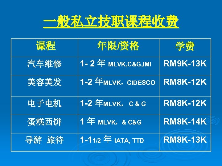 一般私立技职课程收费 课程 年限/资格 学费 汽车维修 1 - 2 年 MLVK, C&G, IMI RM 9