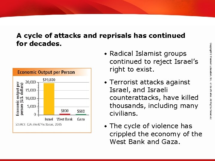 TEKS 8 C: Calculate percent composition and empirical and molecular formulas. A cycle of
