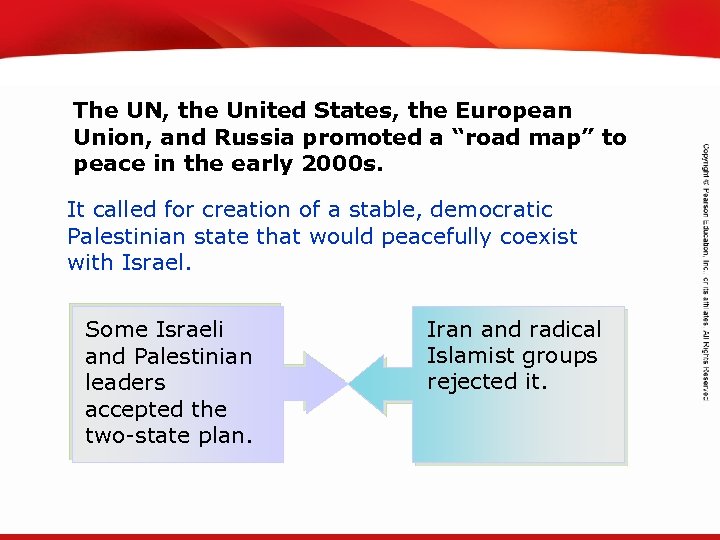 TEKS 8 C: Calculate percent composition and empirical and molecular formulas. The UN, the