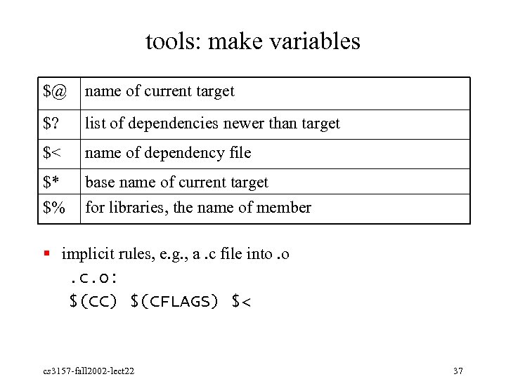 tools: make variables $@ name of current target $? list of dependencies newer than