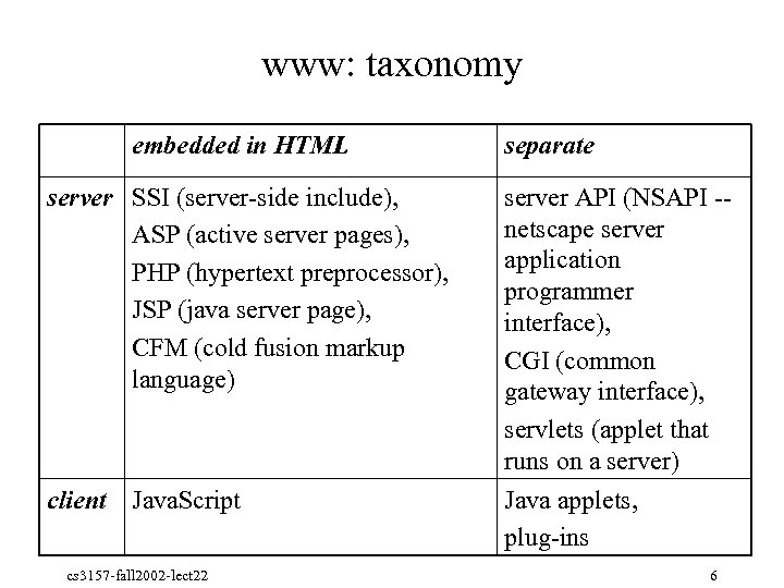 www: taxonomy embedded in HTML separate server SSI (server side include), ASP (active server