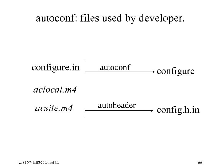 autoconf: files used by developer. configure. in autoconfigure autoheader config. h. in aclocal. m