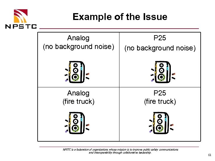 Example of the Issue Analog (no background noise) P 25 (no background noise) Analog