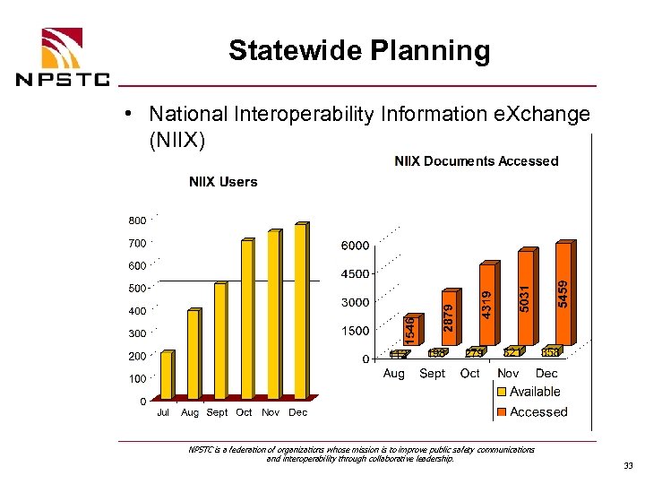 Statewide Planning • National Interoperability Information e. Xchange (NIIX) NPSTC is a federation of
