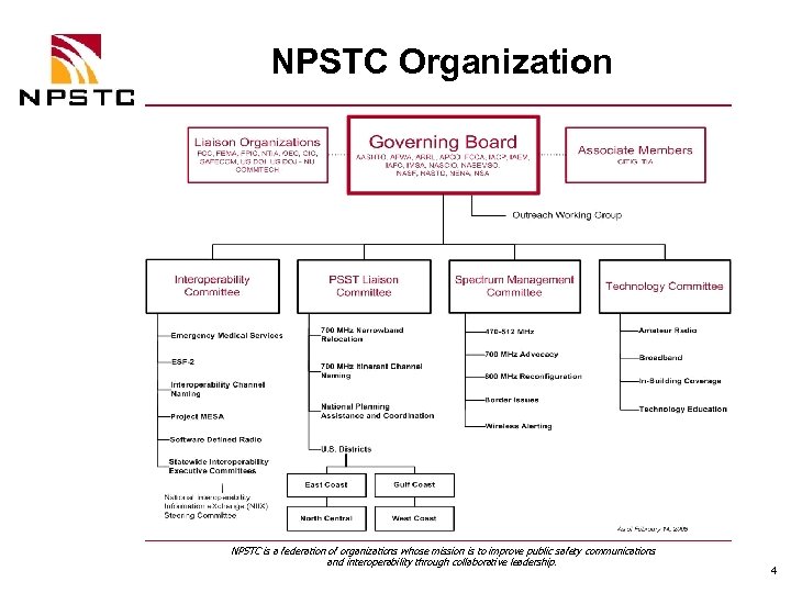 NPSTC Organization NPSTC is a federation of organizations whose mission is to improve public