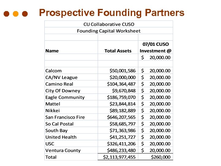 Prospective Founding Partners 