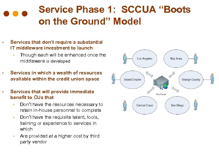 Service Phase 1: SCCUA “Boots on the Ground” Model • Services that don’t require