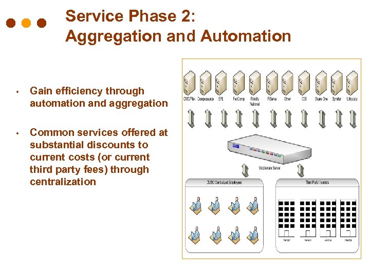 Service Phase 2: Aggregation and Automation • Gain efficiency through automation and aggregation •