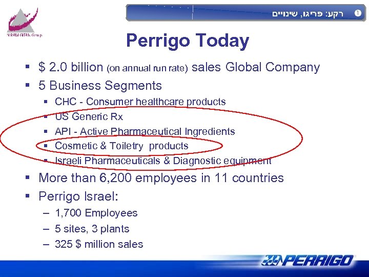  רקע: פריגו, שינויים Perrigo Today § $ 2. 0 billion (on annual run
