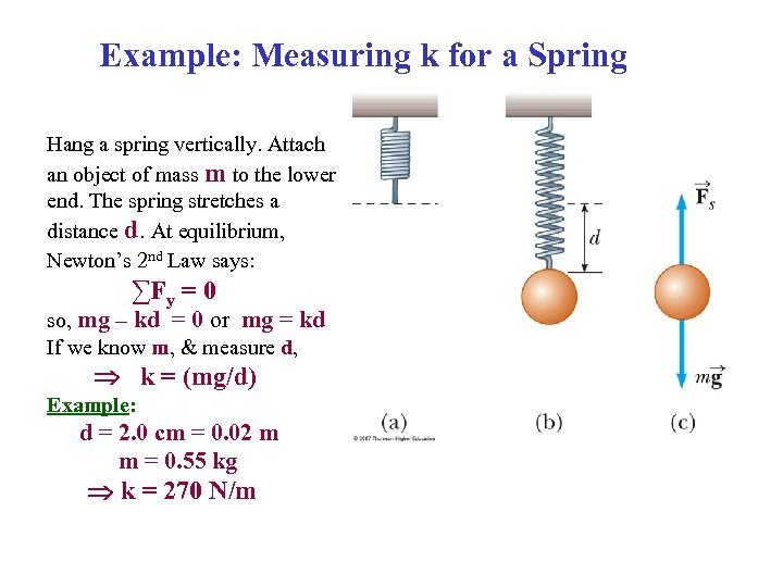 Example: Measuring k for a Spring Hang a spring vertically. Attach an object of