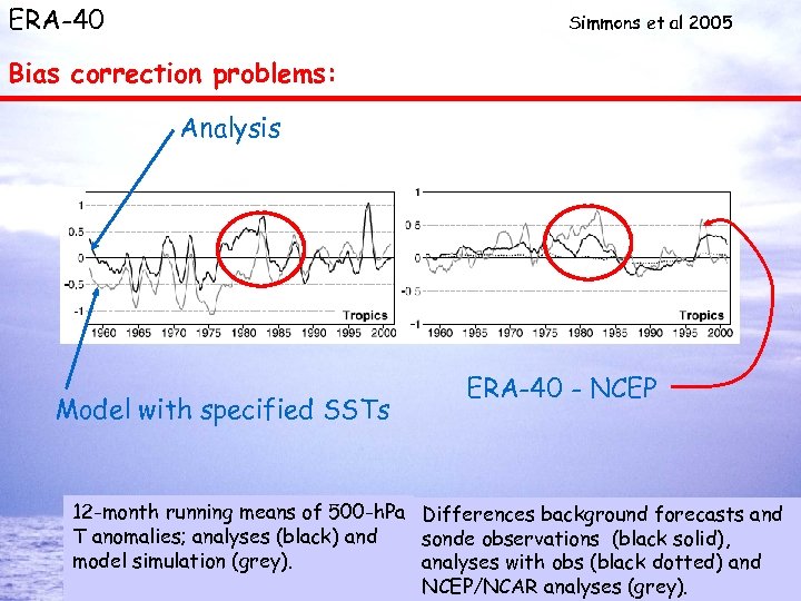 ERA-40 Simmons et al 2005 Bias correction problems: Analysis Model with specified SSTs ERA-40