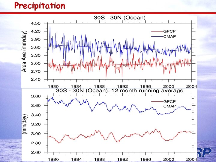 Precipitation 17 World Climate Research Programme 