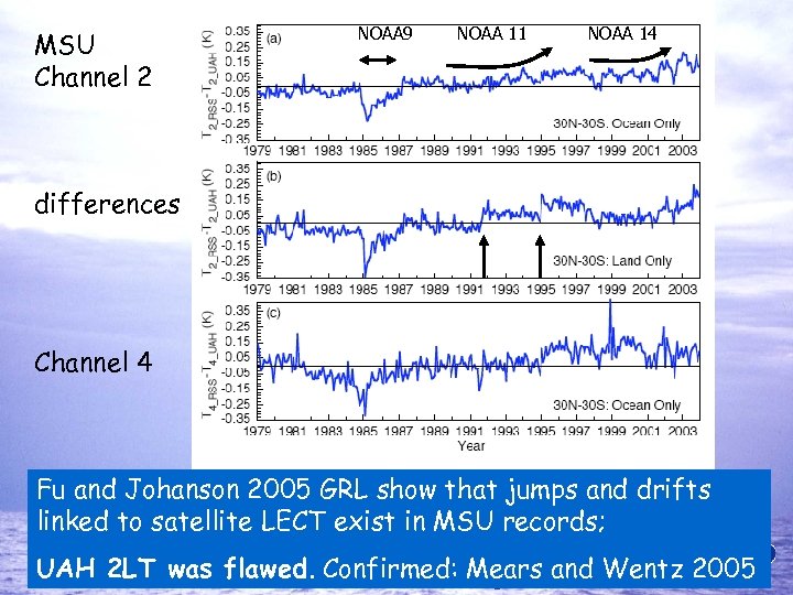 MSU Channel 2 NOAA 9 NOAA 11 NOAA 14 differences Channel 4 Fu and