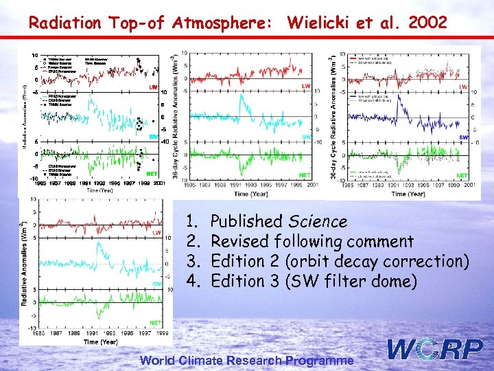 Radiation Top-of Atmosphere: Wielicki et al. 2002 1. 2. 3. 4. Published Science Revised