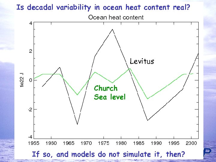 Is decadal variability in ocean heat content real? Levitus Church Sea level If so,