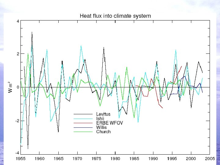 21 World Climate Research Programme 