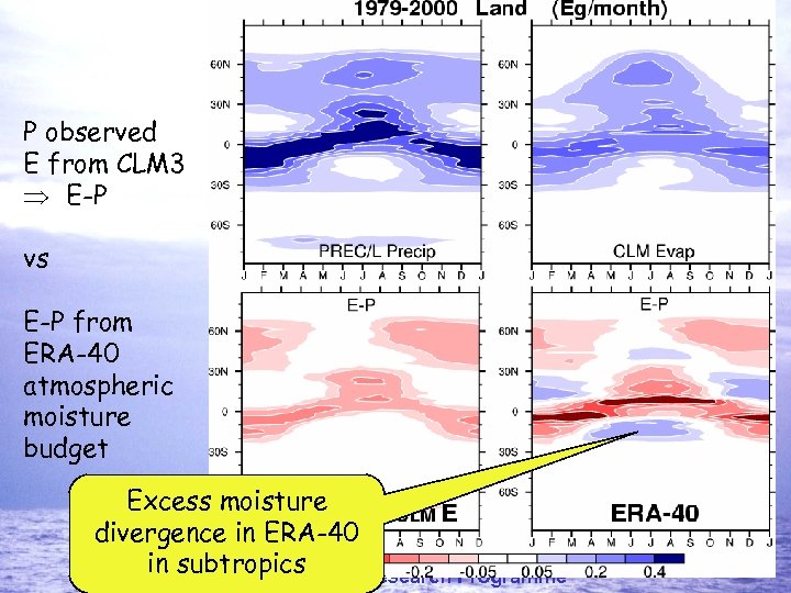 P observed E from CLM 3 Þ E-P vs E-P from ERA-40 atmospheric moisture