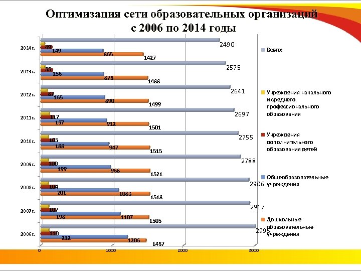 Образовательный проект темп