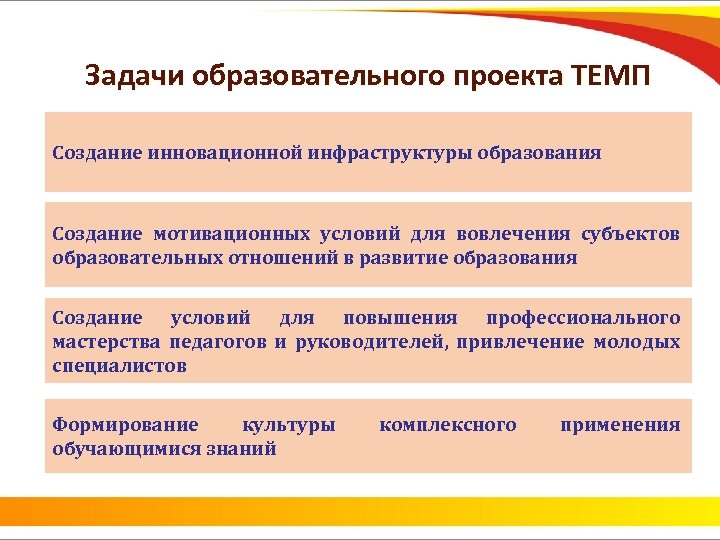 Задачи образовательного проекта ТЕМП Создание инновационной инфраструктуры образования Создание мотивационных условий для вовлечения субъектов