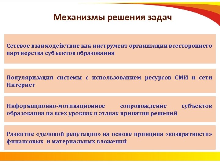 Механизмы решения задач Сетевое взаимодействие как инструмент организации всестороннего партнерства субъектов образования Популяризация системы