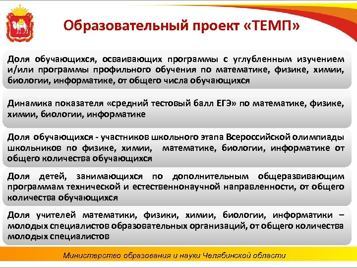 Образовательный проект «ТЕМП» Доля обучающихся, осваивающих программы с углубленным изучением и/или программы профильного обучения