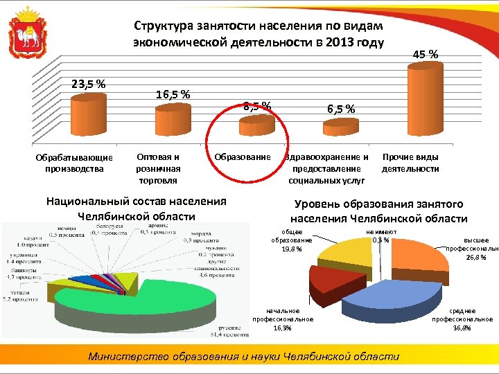 Образовательный проект темп