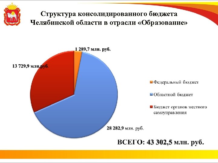 Проект темп челябинская область