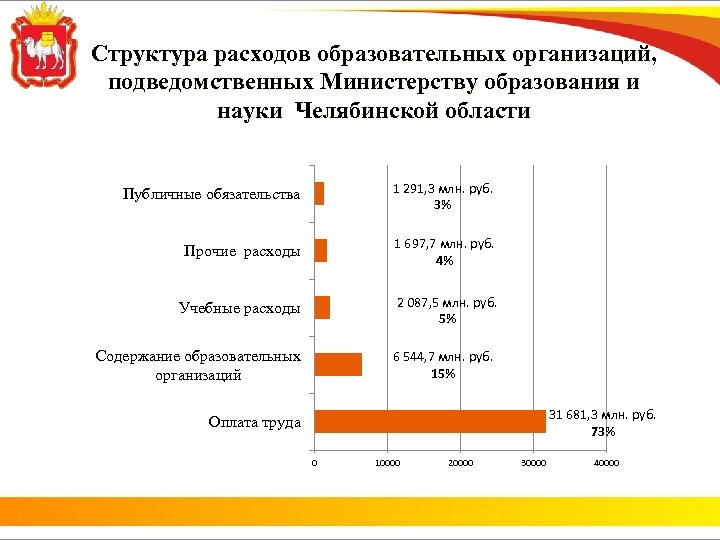 Значение образовательного проекта темп в городе магнитогорске