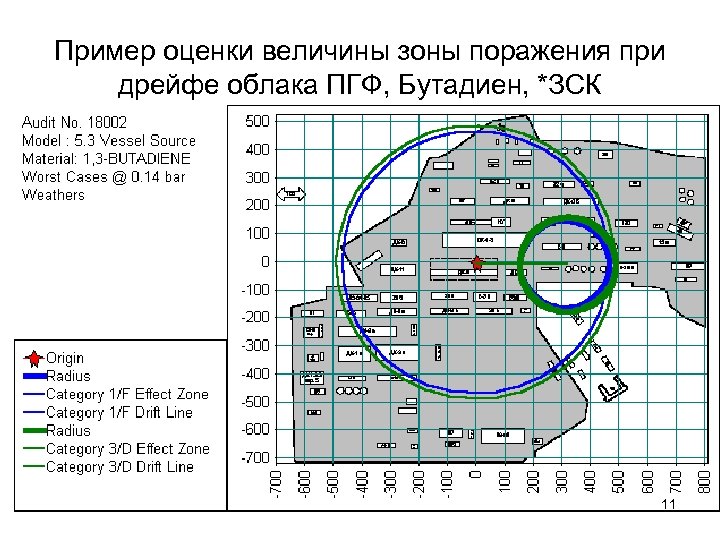 Пример оценки величины зоны поражения при дрейфе облака ПГФ, Бутадиен, *ЗСК 11 