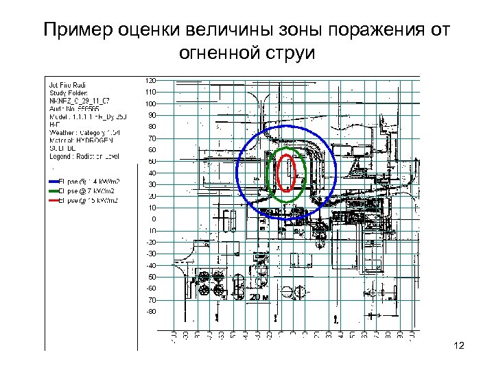 Пример оценки величины зоны поражения от огненной струи 12 