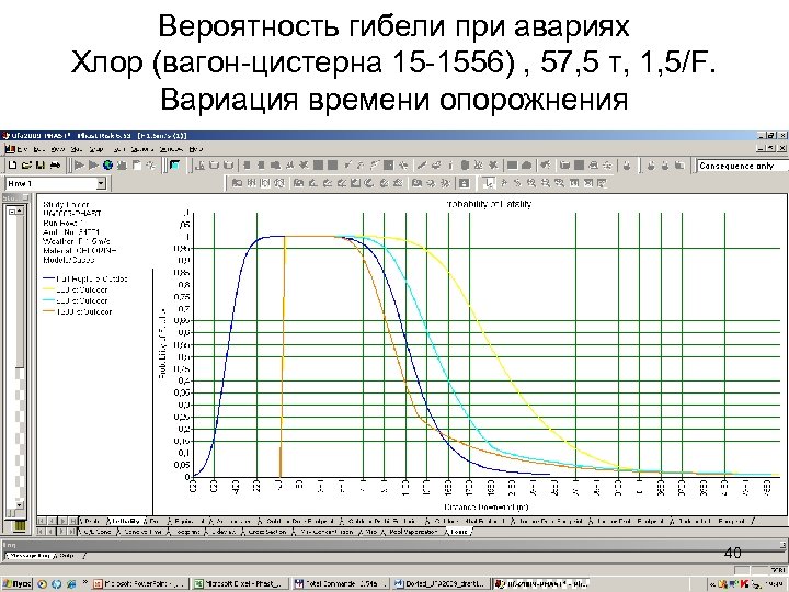 Вероятность гибели при авариях Хлор (вагон-цистерна 15 -1556) , 57, 5 т, 1, 5/F.