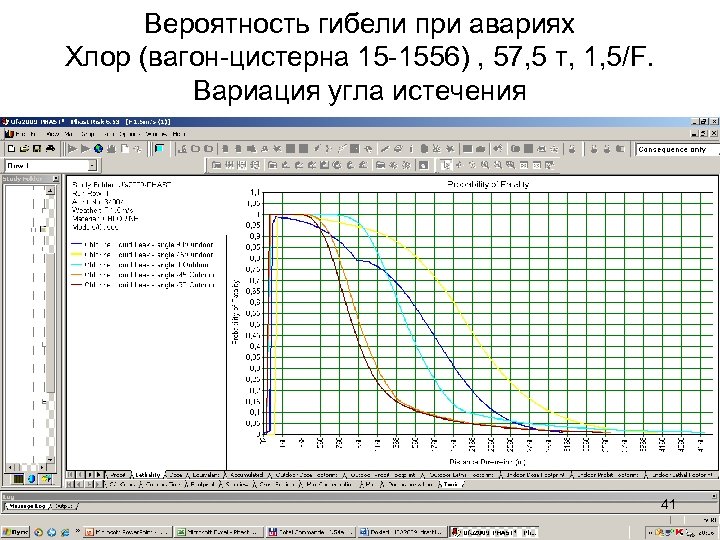 Вероятность гибели при авариях Хлор (вагон-цистерна 15 -1556) , 57, 5 т, 1, 5/F.
