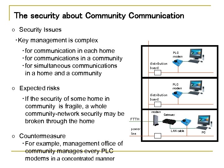 The security about Community Communication ○　Security Issues ・Key management is complex ・for communication in